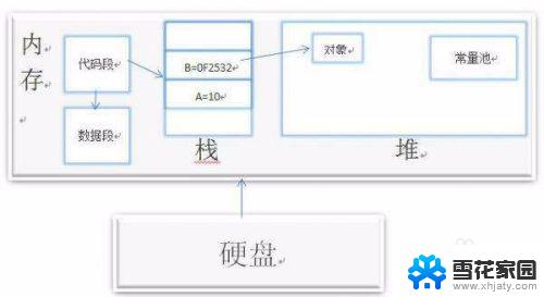 电脑内存跟硬盘的区别 内存和硬盘的功能和特点有什么区别