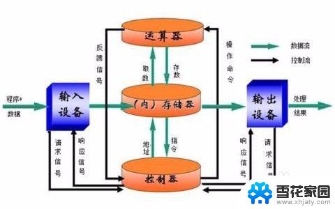 电脑内存跟硬盘的区别 内存和硬盘的功能和特点有什么区别