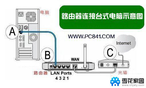 台式电脑网线连在路由器上可以吗 台式电脑连接路由器的网线配置方法介绍