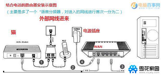 台式电脑网线连在路由器上可以吗 台式电脑连接路由器的网线配置方法介绍