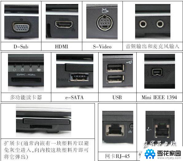 hdmi2笔记本怎么连接 笔记本如何通过HDMI连接电视