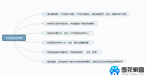 台式电脑怎样创建无线网络连接 台式机无线网络设置教程