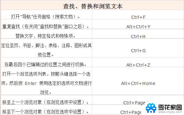 选择全部文件或文件夹的快捷键是 全选快捷键是哪个