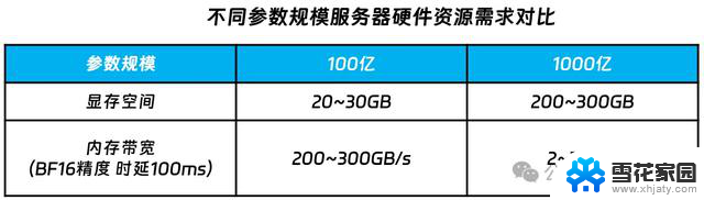 算力厂商推出CPU通用服务器，助力跑千亿大模型需求