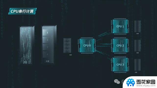 算力厂商推出CPU通用服务器，助力跑千亿大模型需求