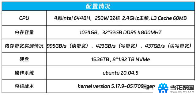 算力厂商推出CPU通用服务器，助力跑千亿大模型需求