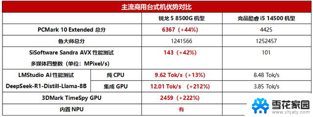 主流商用台式电脑它最强！AMD锐龙5 8600G全面解析，性能与价格都超值！