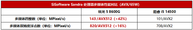 主流商用台式电脑它最强！AMD锐龙5 8600G全面解析，性能与价格都超值！