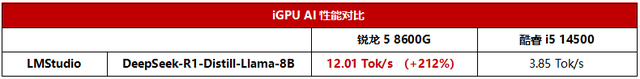 主流商用台式电脑它最强！AMD锐龙5 8600G全面解析，性能与价格都超值！