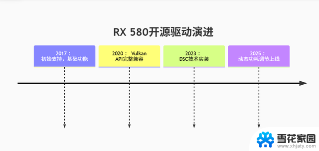 AMD RX580：Linux系统之父林纳斯大神主力显卡，A卡战未来
