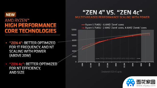 AMD推出R5 7545U和R3 7440U处理器，引入Zen 4c架构，提升性能与效能