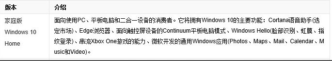 win10企业版收费吗 Win10多少钱一个授权