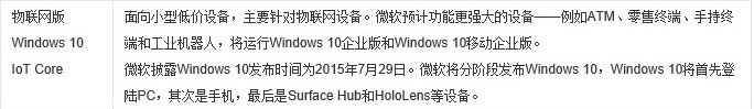 win10企业版收费吗 Win10多少钱一个授权