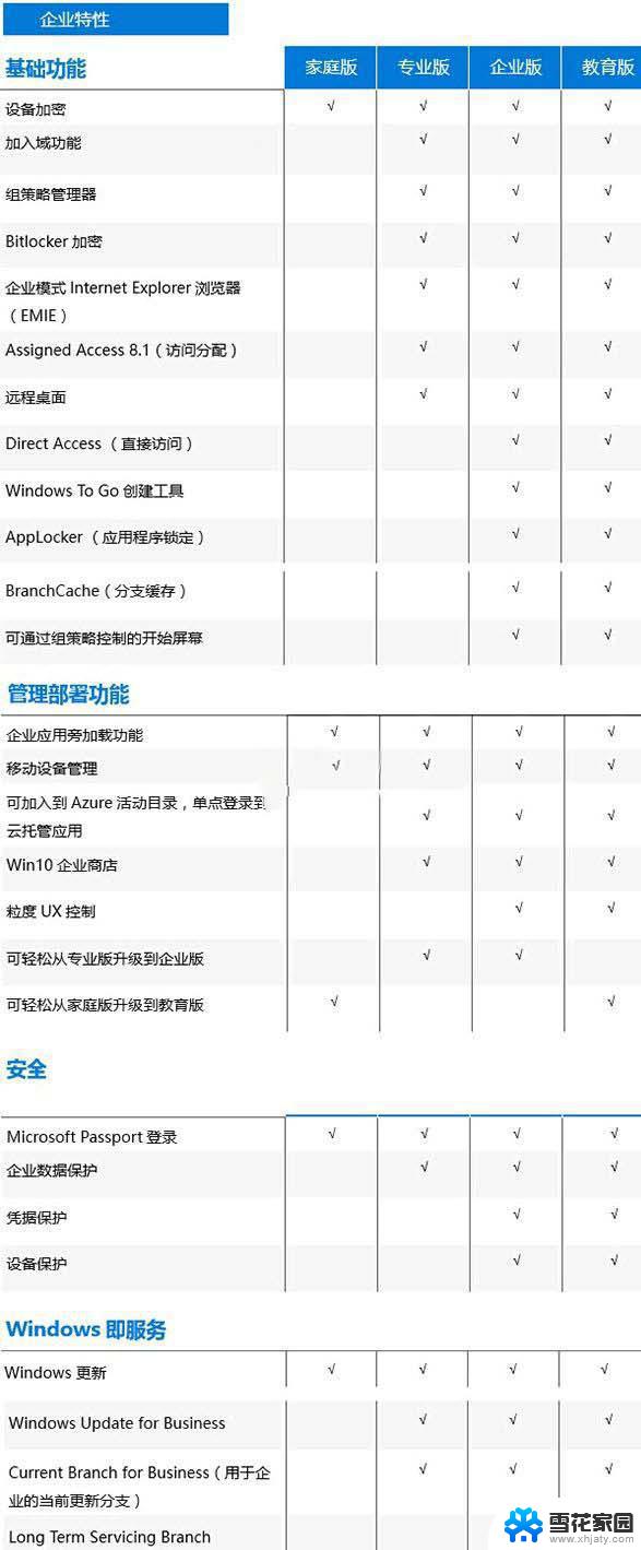 win10企业版收费吗 Win10多少钱一个授权