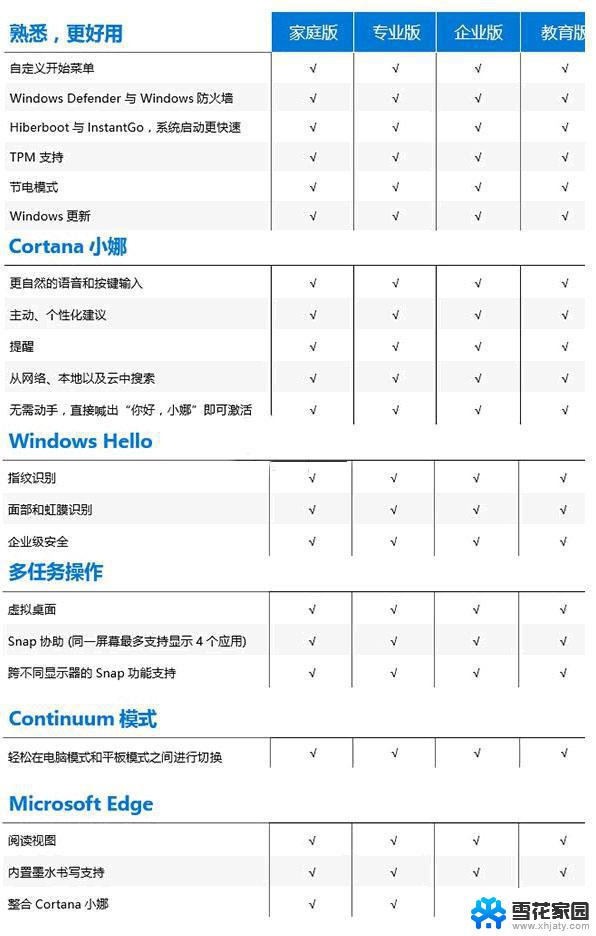 win10企业版收费吗 Win10多少钱一个授权