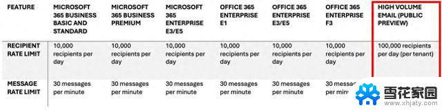 微软推出Microsoft 365“大容量电子邮件”预览版，助力企业高效沟通