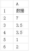 wps表格然后利用rank进行排序 wps表格怎么利用rank进行排序