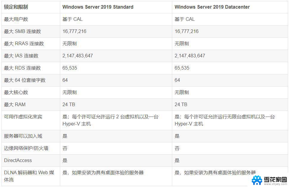 服务器用win10还是winserver Windows Server 2019和2016版本差异