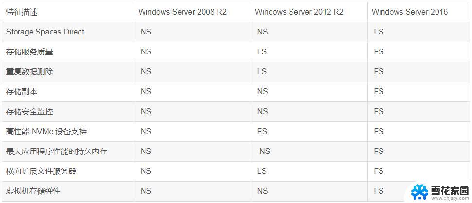 服务器用win10还是winserver Windows Server 2019和2016版本差异