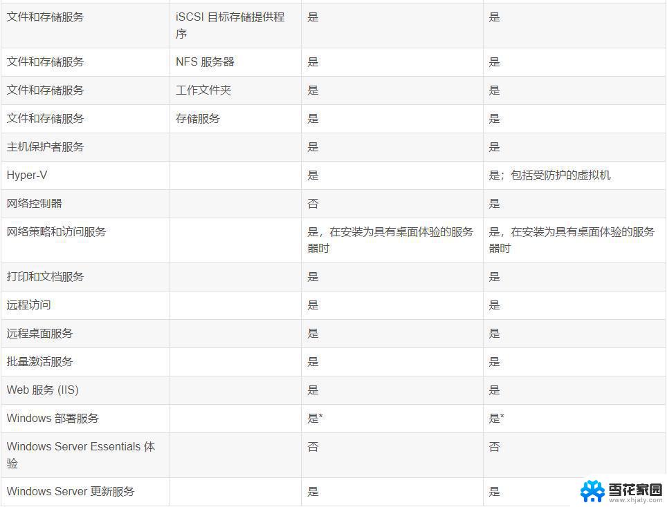 服务器用win10还是winserver Windows Server 2019和2016版本差异