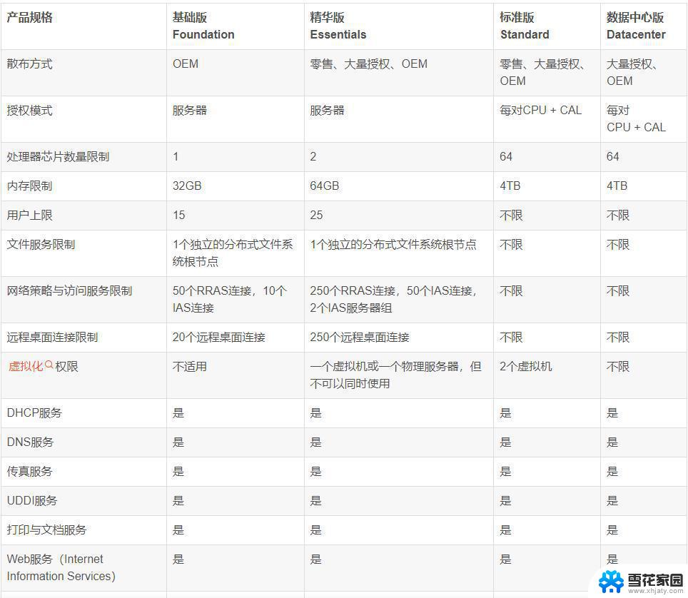 服务器用win10还是winserver Windows Server 2019和2016版本差异