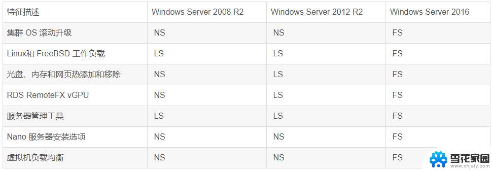 服务器用win10还是winserver Windows Server 2019和2016版本差异