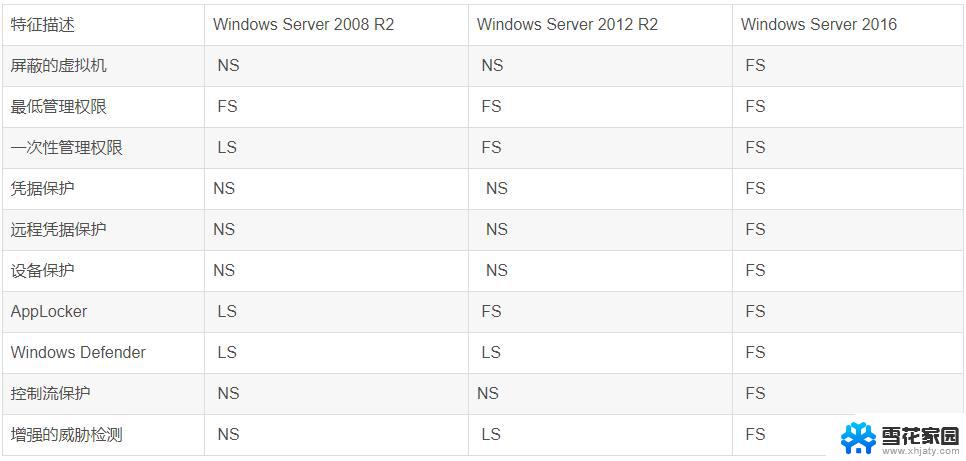 服务器用win10还是winserver Windows Server 2019和2016版本差异