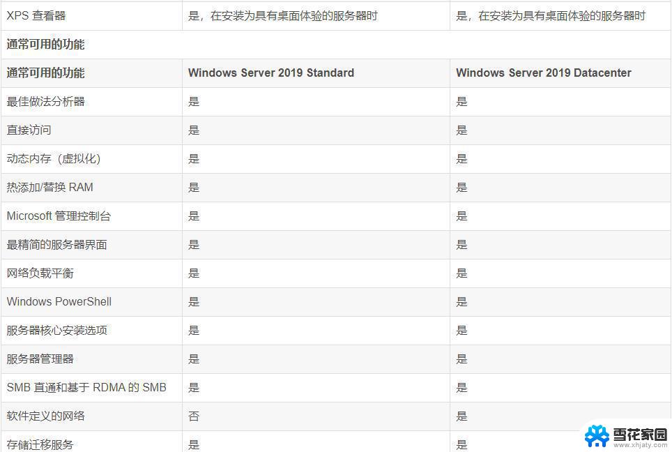 服务器用win10还是winserver Windows Server 2019和2016版本差异