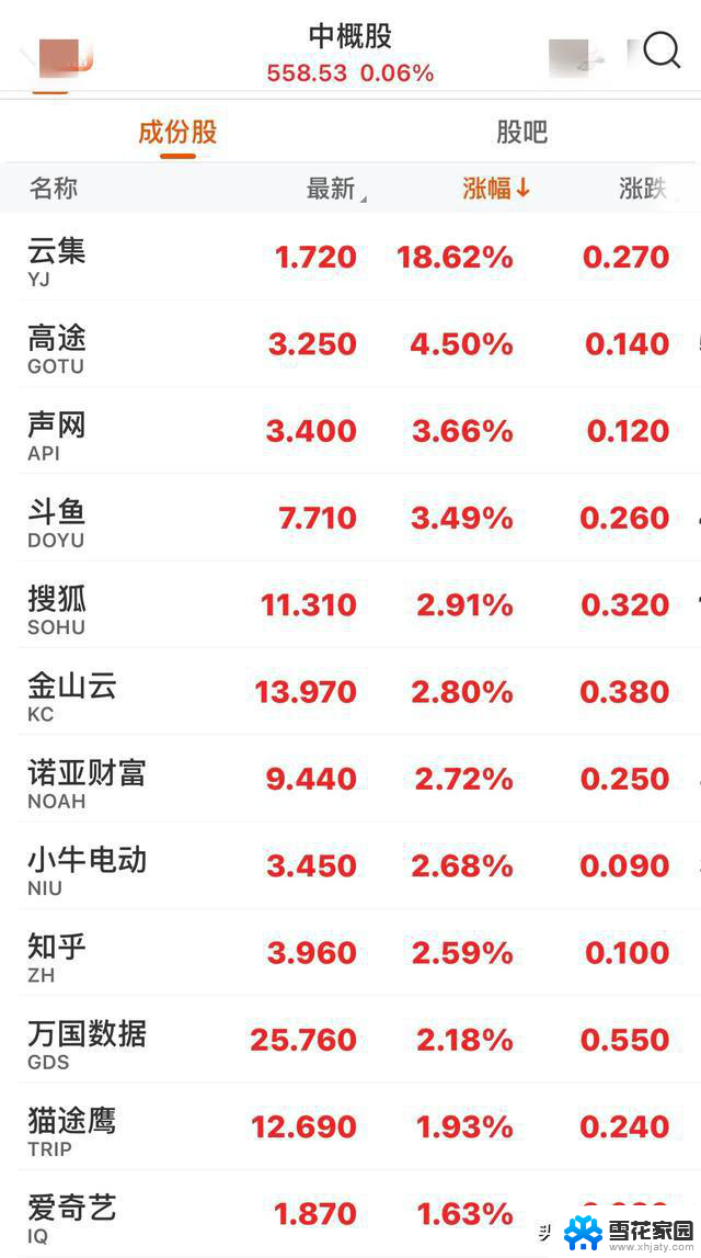 黄金重挫，美股全线上涨，微软暴涨，中概股普涨，道指标普8连阳盛况如何？