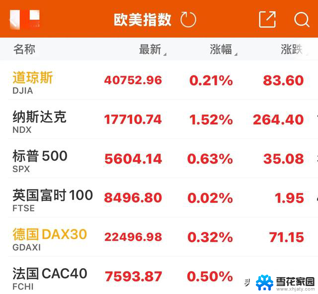 黄金重挫，美股全线上涨，微软暴涨，中概股普涨，道指标普8连阳盛况如何？