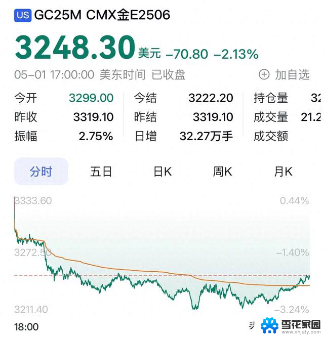 黄金重挫，美股全线上涨，微软暴涨，中概股普涨，道指标普8连阳盛况如何？