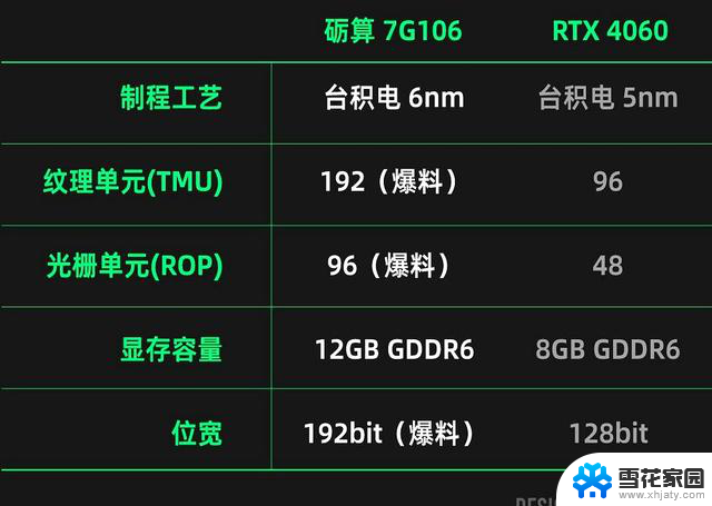 国产显卡追赶NVIDIA 4060：一觉醒来的硬件大战