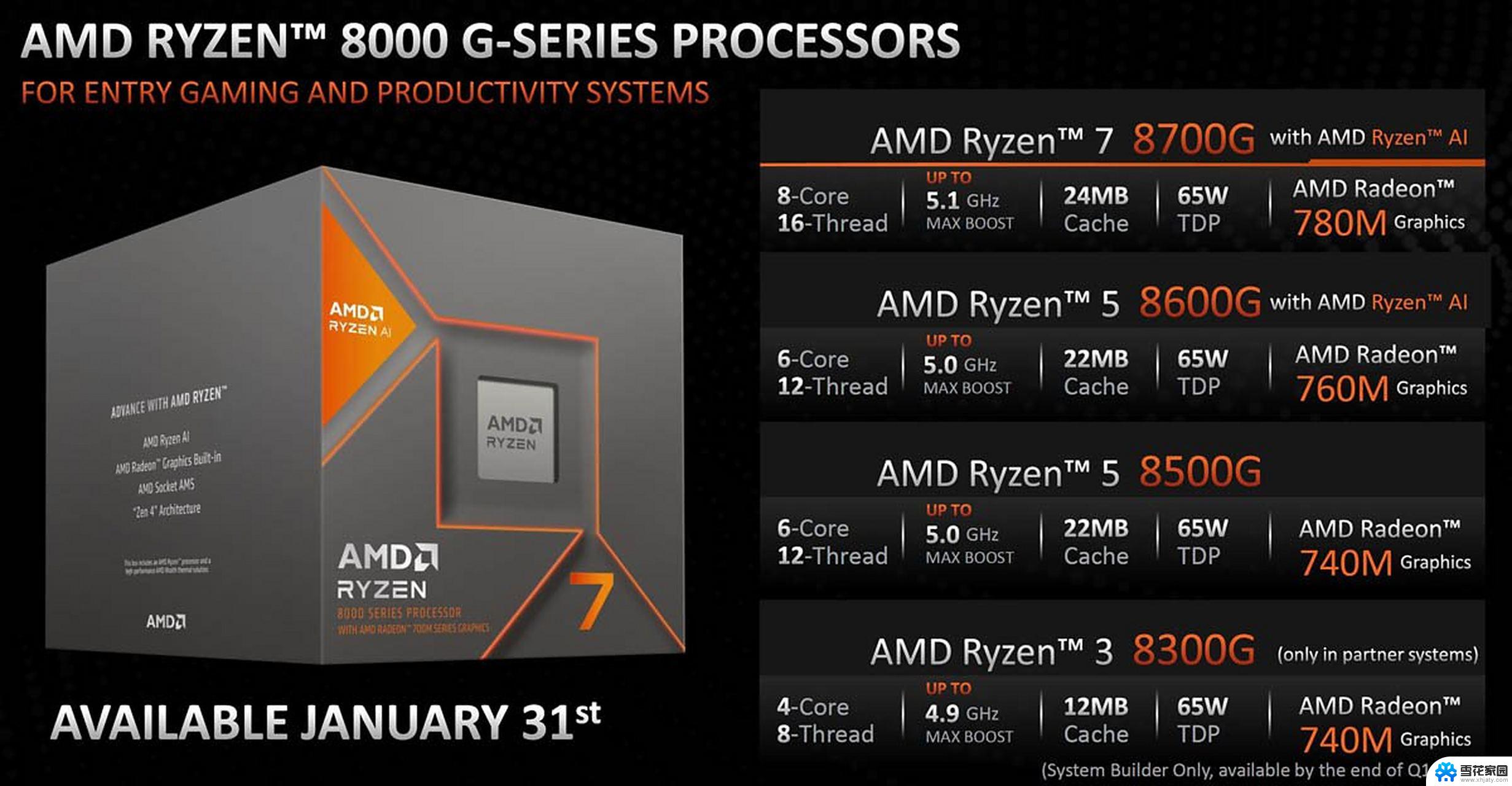 2025轻薄笔记本：AMD Ryzen 8000 系崛起，AI 功能成新卖点，未来笔记本电脑的发展方向是什么？
