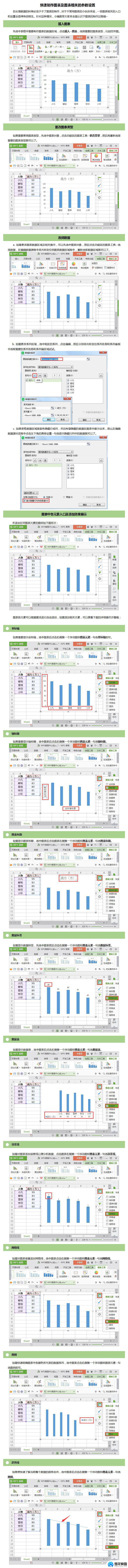 wps如何添加趋势线 wps图表中如何添加趋势线