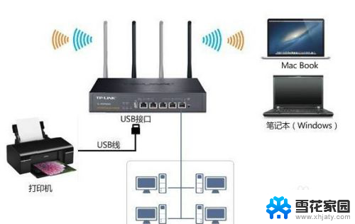 路由器usb连接打印机 利用路由器usb口实现打印机共享的设置方法