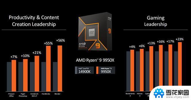 AMD发布新一代处理器锐龙9000及锐龙AI 300系列，升级Zen 5架构，AI性能大幅提升