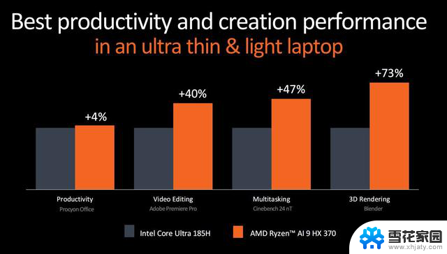 AMD发布新一代处理器锐龙9000及锐龙AI 300系列，升级Zen 5架构，AI性能大幅提升