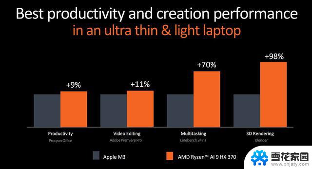 AMD发布新一代处理器锐龙9000及锐龙AI 300系列，升级Zen 5架构，AI性能大幅提升