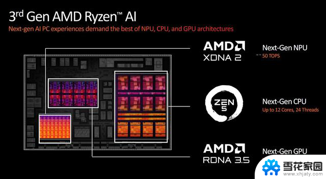 AMD发布新一代处理器锐龙9000及锐龙AI 300系列，升级Zen 5架构，AI性能大幅提升