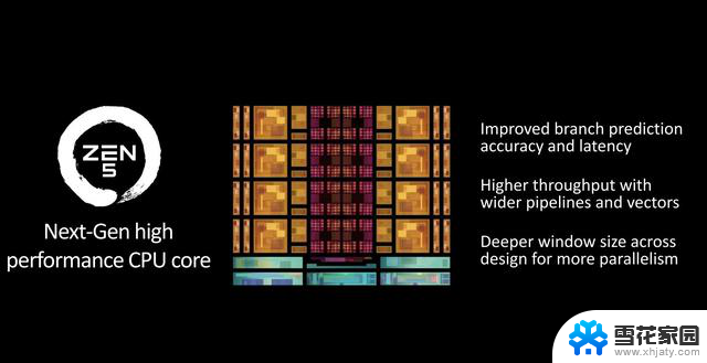 AMD发布新一代处理器锐龙9000及锐龙AI 300系列，升级Zen 5架构，AI性能大幅提升