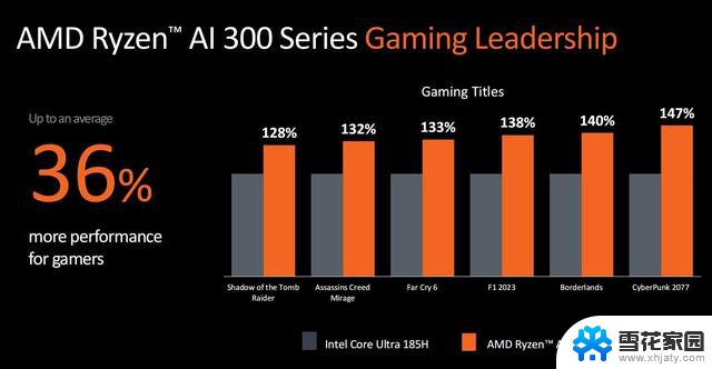 AMD发布新一代处理器锐龙9000及锐龙AI 300系列，升级Zen 5架构，AI性能大幅提升