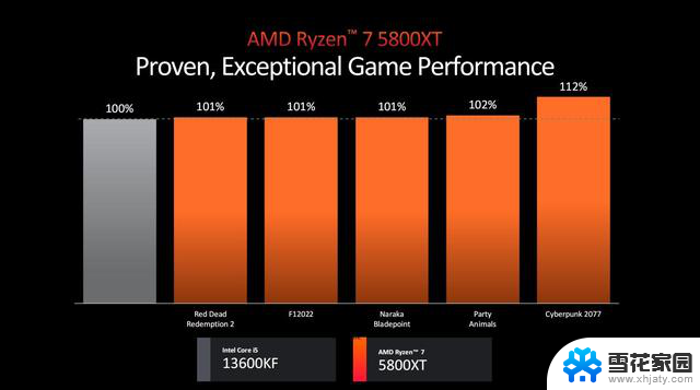 AMD发布新一代处理器锐龙9000及锐龙AI 300系列，升级Zen 5架构，AI性能大幅提升