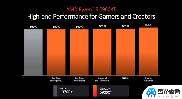 AMD发布新一代处理器锐龙9000及锐龙AI 300系列，升级Zen 5架构，AI性能大幅提升