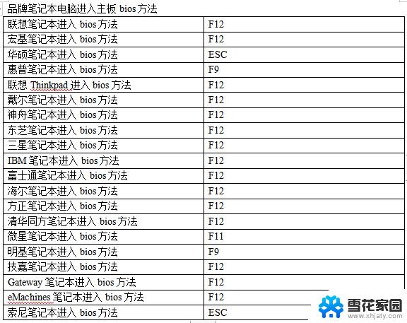 win10怎么进bios模式 电脑BIOS怎么设置