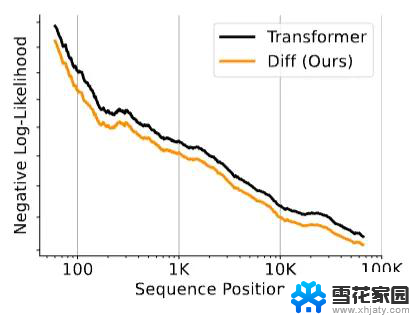 微软清华改进Transformer：用降噪耳机原理升级注意力技术