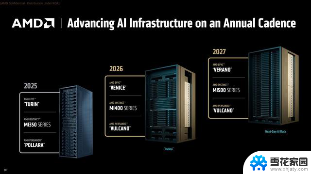 AMD Instinct MI500超级计算舱曝光：64颗CPU 256个GPU详细配置揭秘