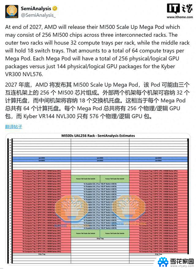 AMD Instinct MI500超级计算舱曝光：64颗CPU 256个GPU详细配置揭秘