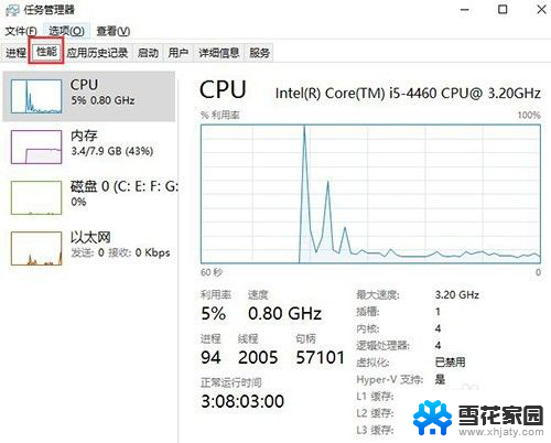 电脑在哪看cpu占用 win10如何查看电脑CPU使用率