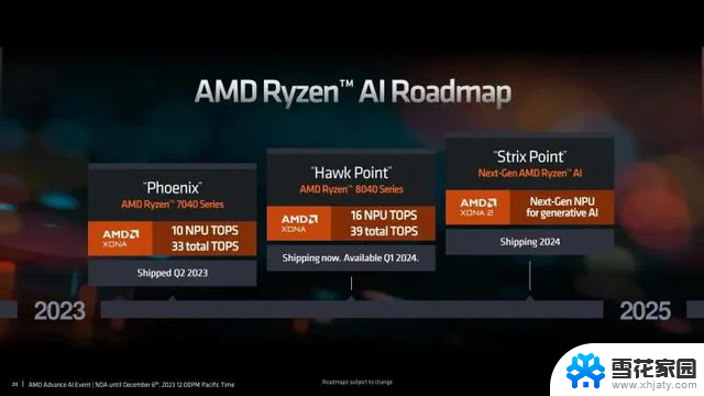 AMD下一代APU设计曝光：小芯片大智慧，性能提升明显
