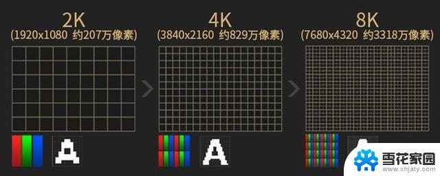 电脑台式显示器分辨率 台式机屏幕尺寸常见规格介绍